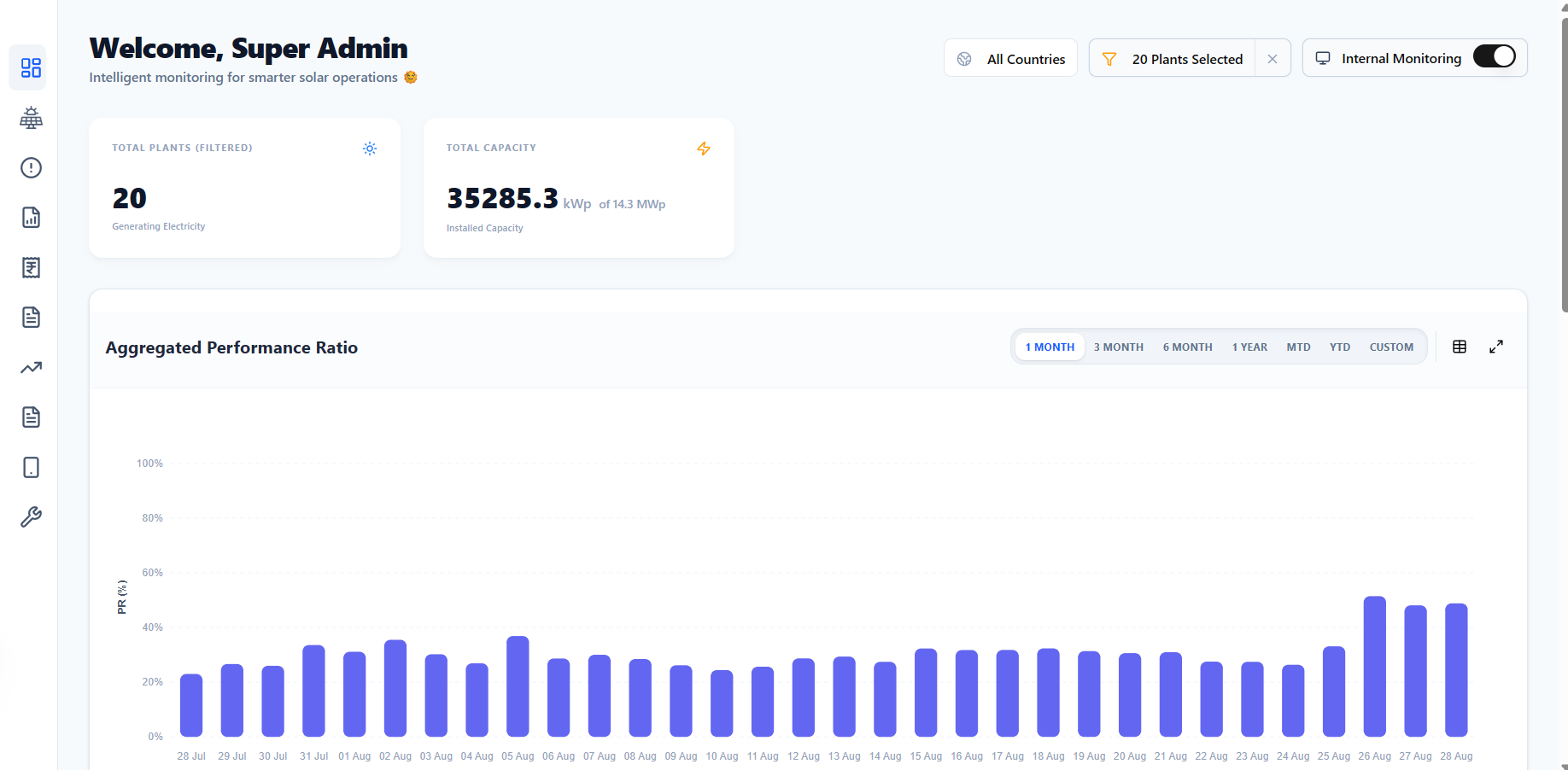 DE Atlas dashboard